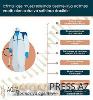  Pandemiya dövründə ictimai iaşə müəssisələri necə fəaliyyət göstərəcək? - FOTO