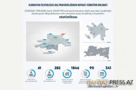 61 mülki vətəndaşımız düşmən tərəfindən öldürüldü, 282-si yaralandı - RƏSMİ